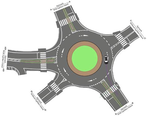 Magic roundabouts